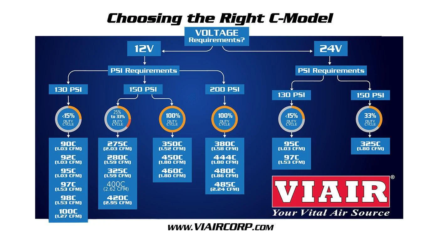 Viair 400C Air Compressor - Image 7
